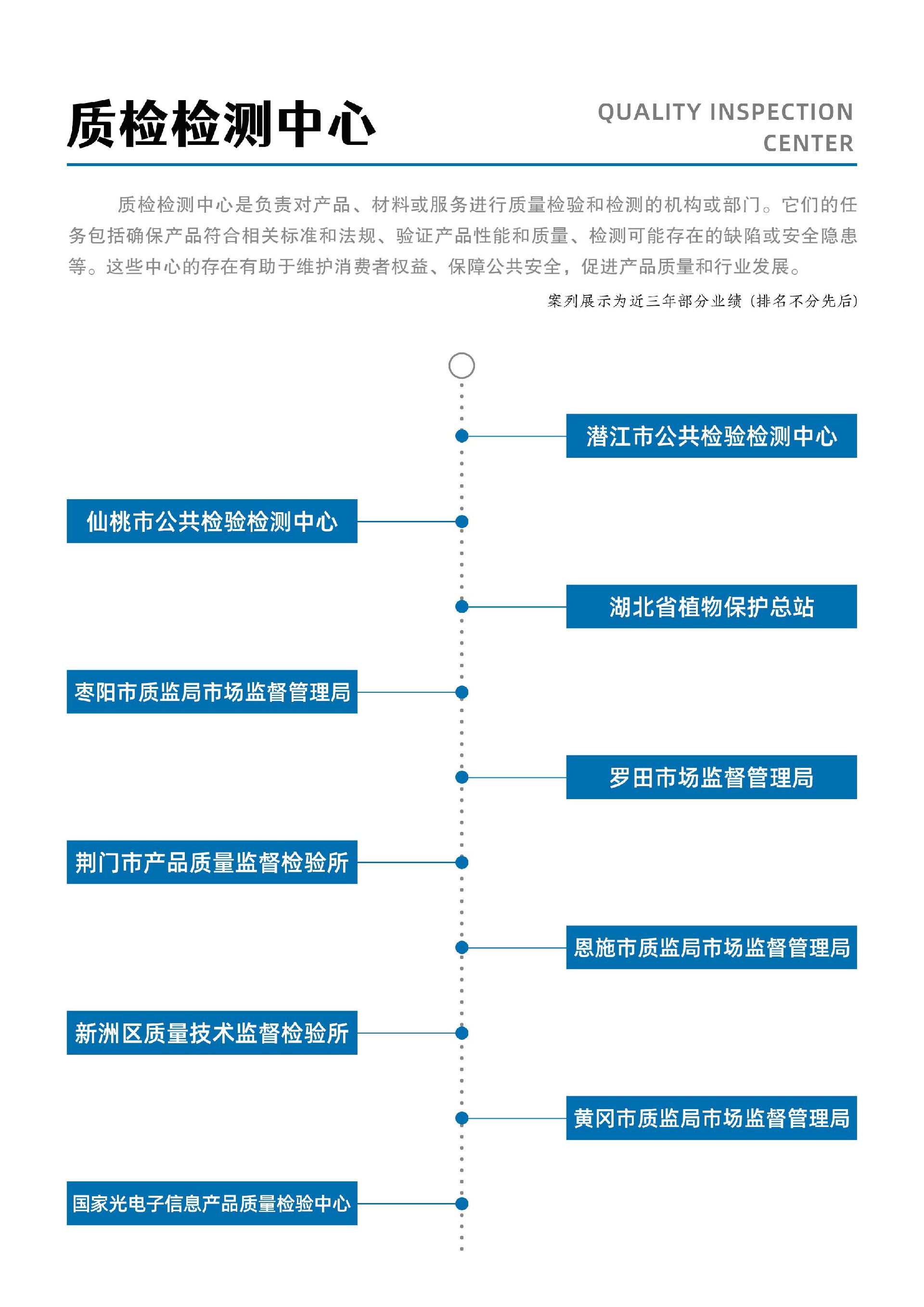 質(zhì)檢檢測中心.jpg