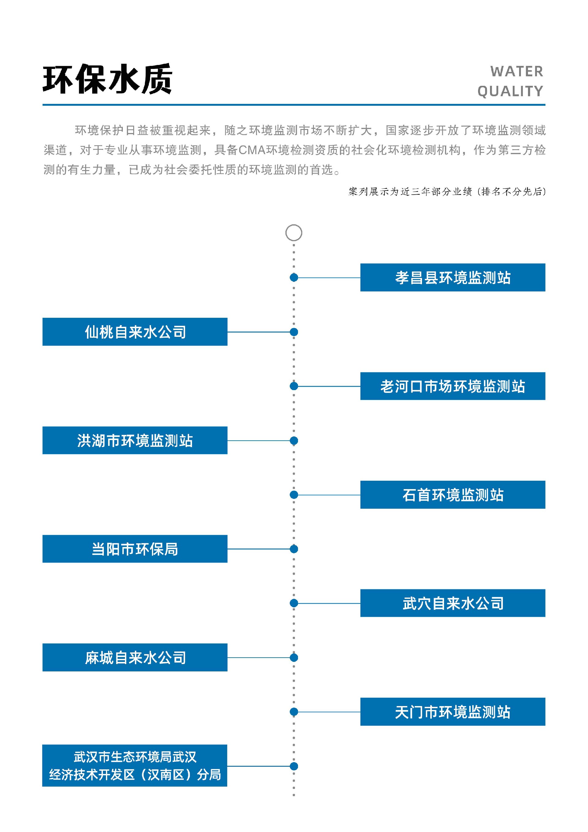 環(huán)保水質(zhì).jpg