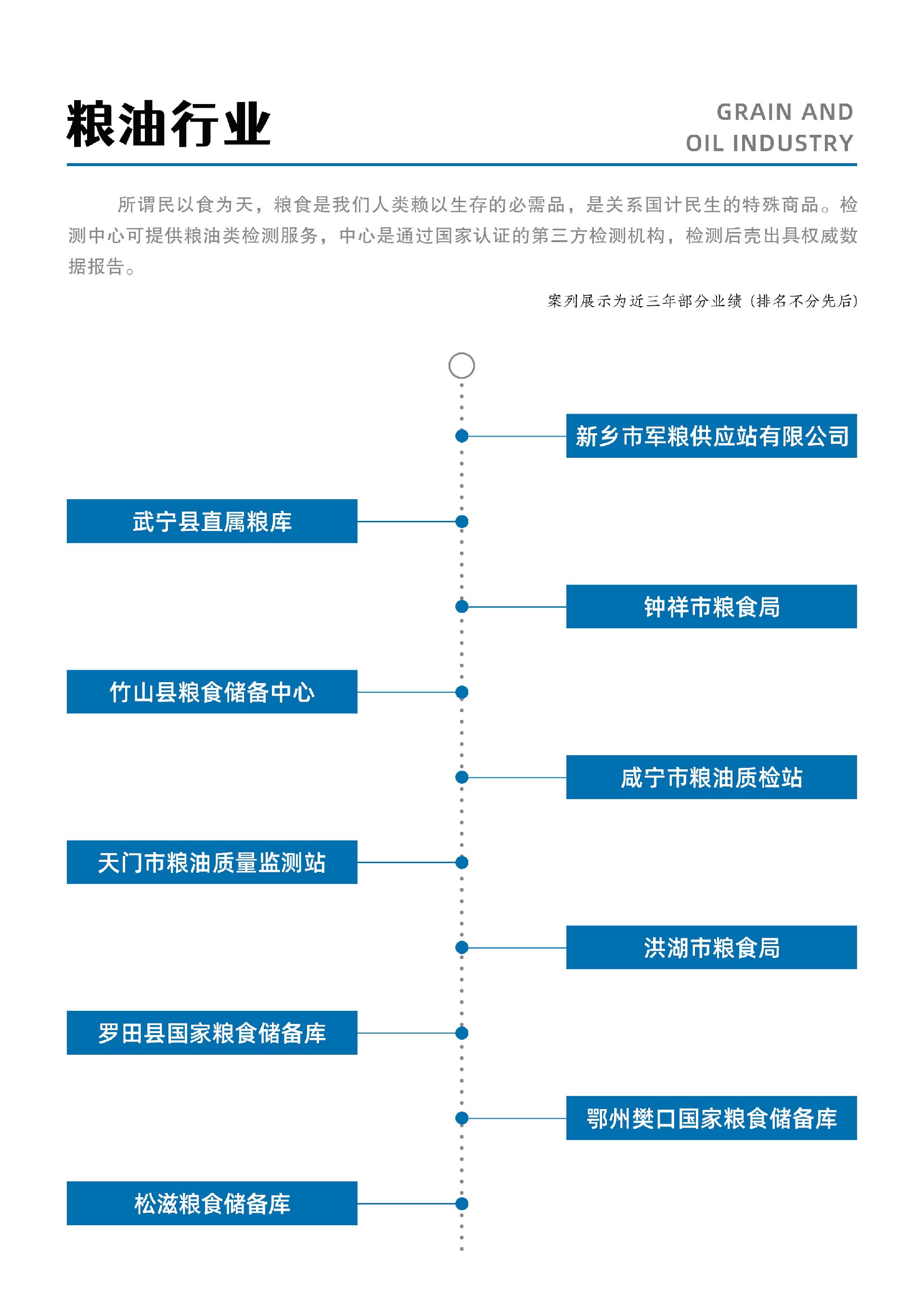 糧油行業(yè).jpg