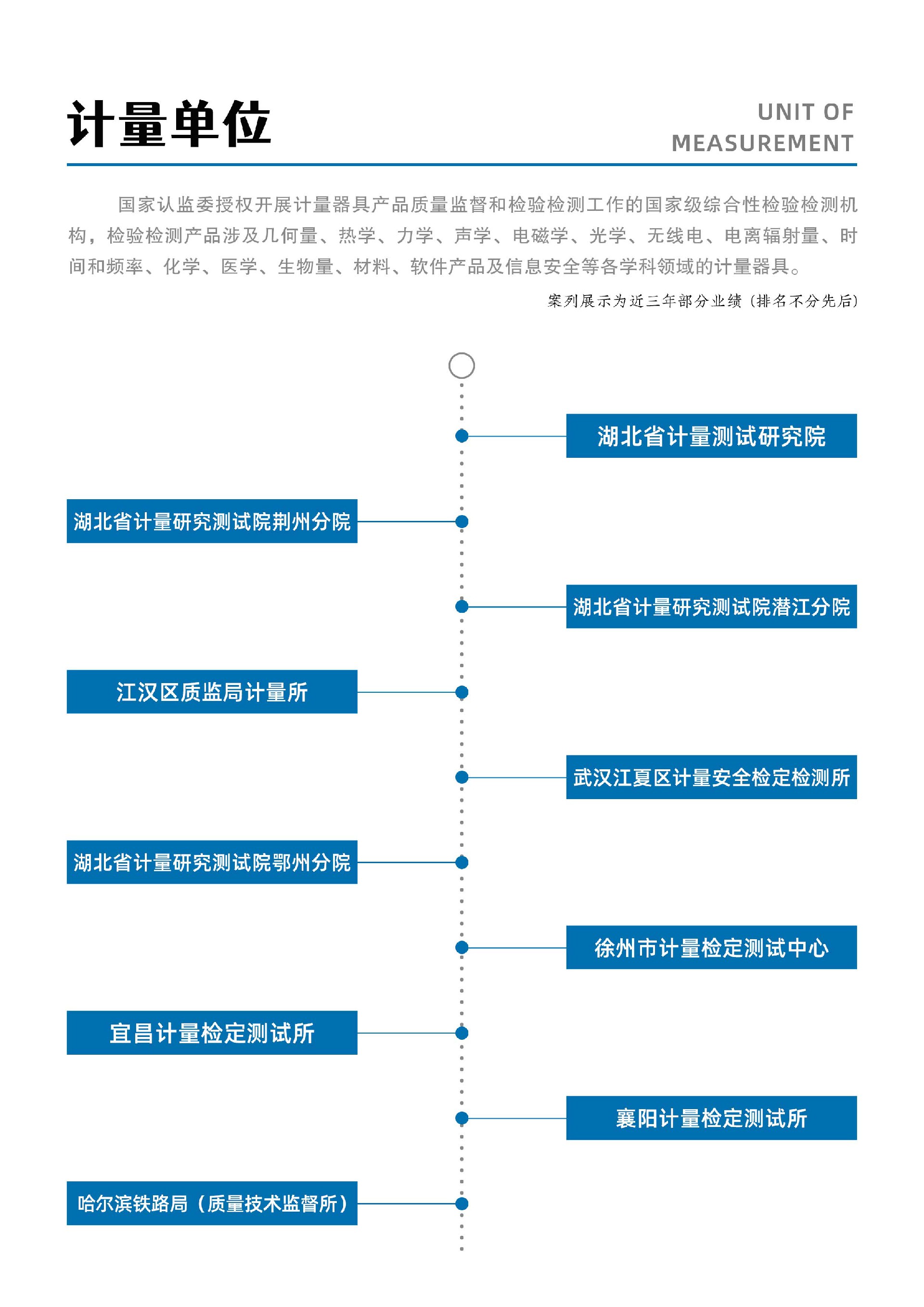 計(jì)量單位.jpg