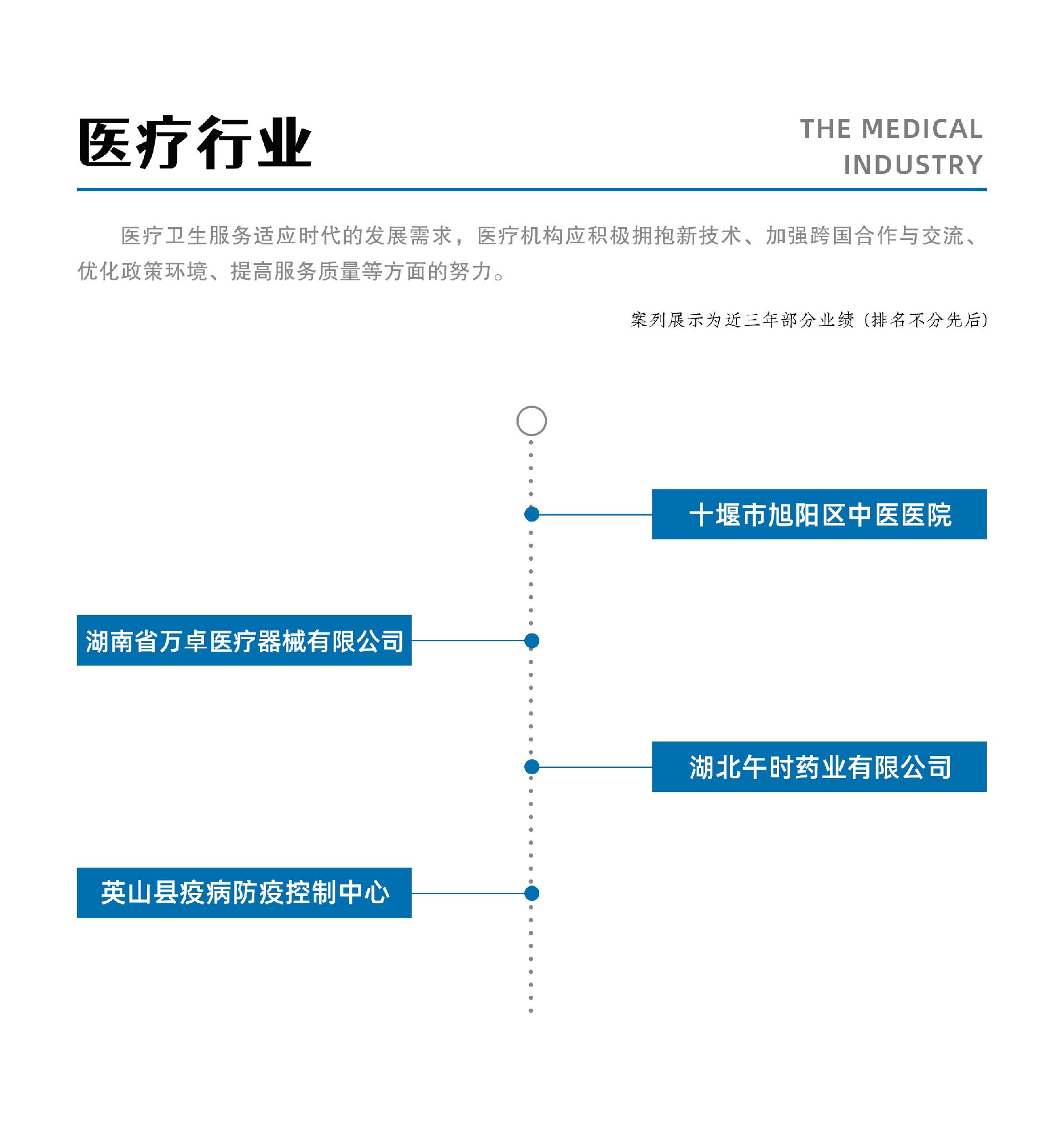 醫(yī)療行業(yè).jpg