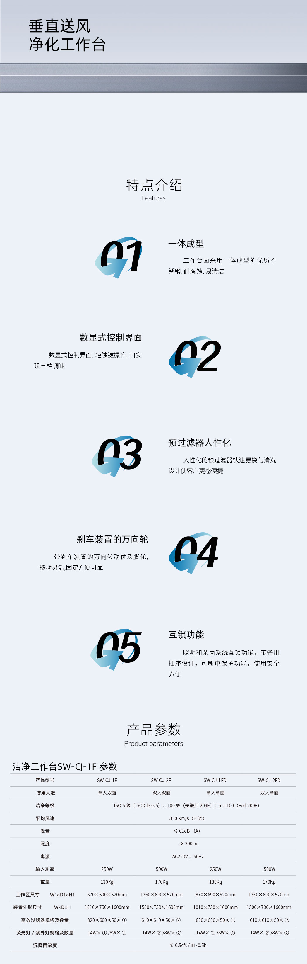 潔凈工作臺(tái)SW-CJ-1F-詳情頁(yè).jpg